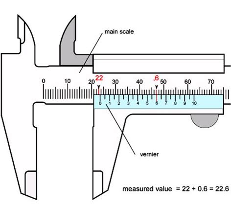 Practice On Reading A Vernier Caliper .